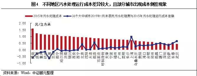 污水處理收費標(biāo)準(zhǔn)現(xiàn)狀 污水處理收費標(biāo)準(zhǔn)現(xiàn)狀